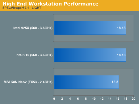 High End Workstation Performance